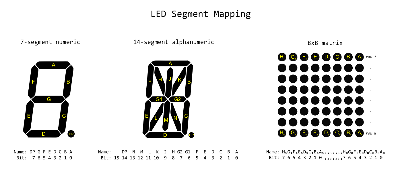 LED segement mapping diagrams